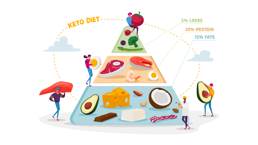 A ketogén diéta típusai - Ketogén diéta